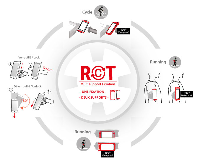 ROT, explications